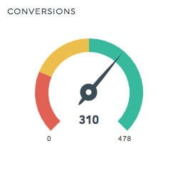 sem report conversions