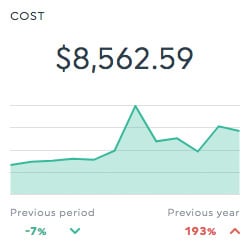 sem report cost