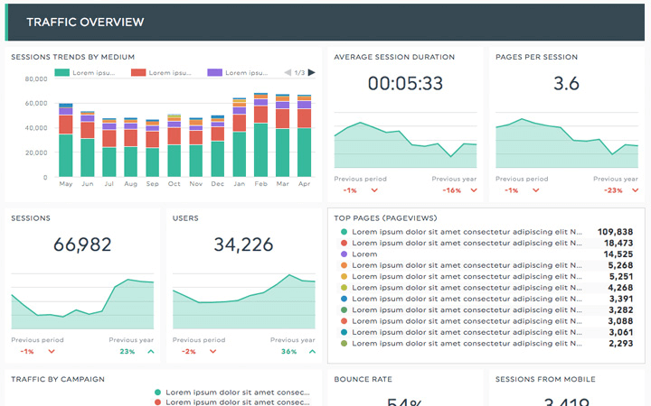 google analytics report template