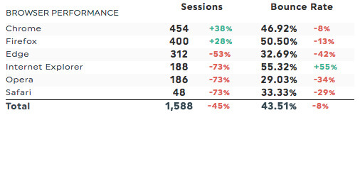 google analytics browser report