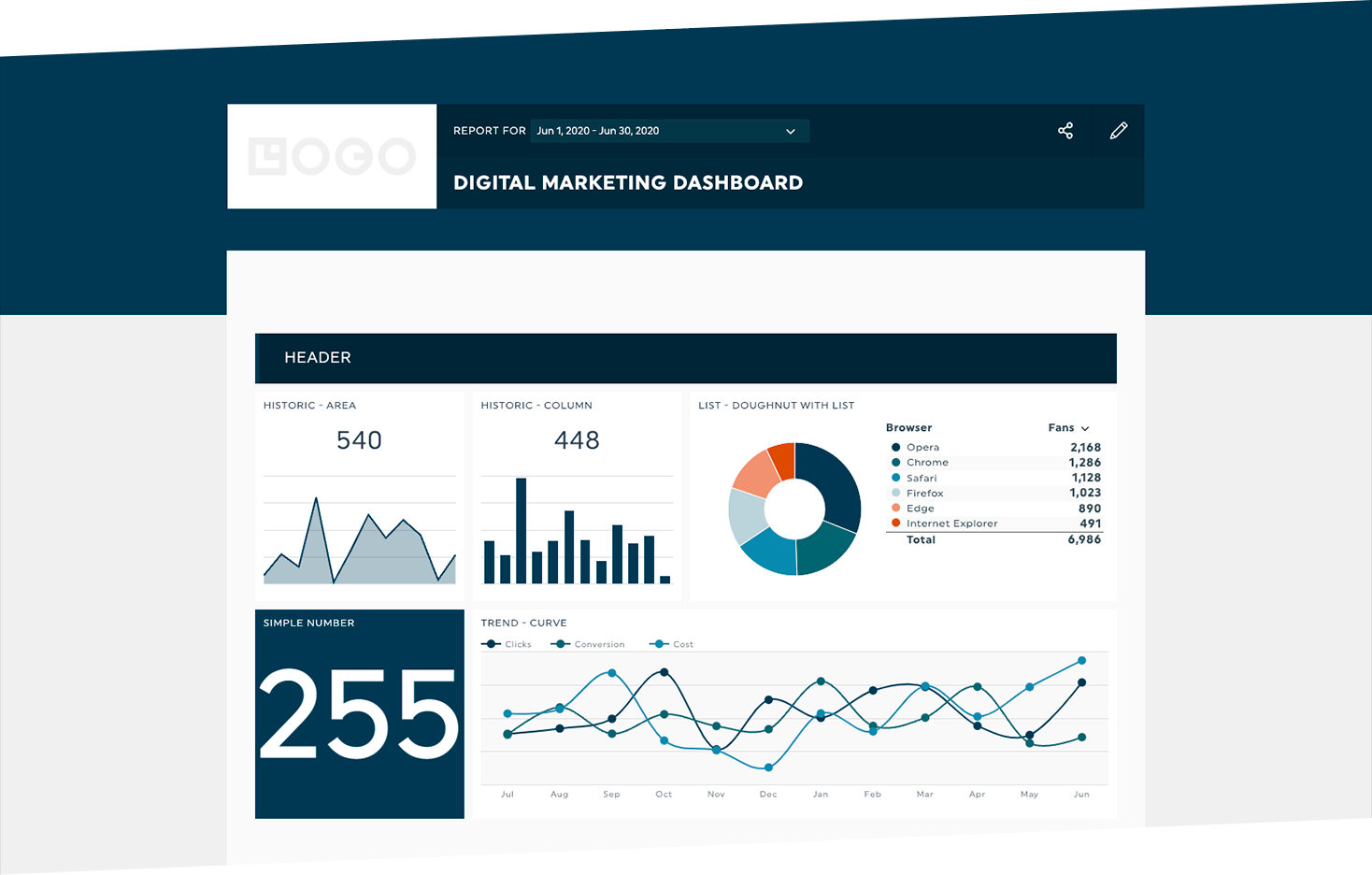 White Label Reporting