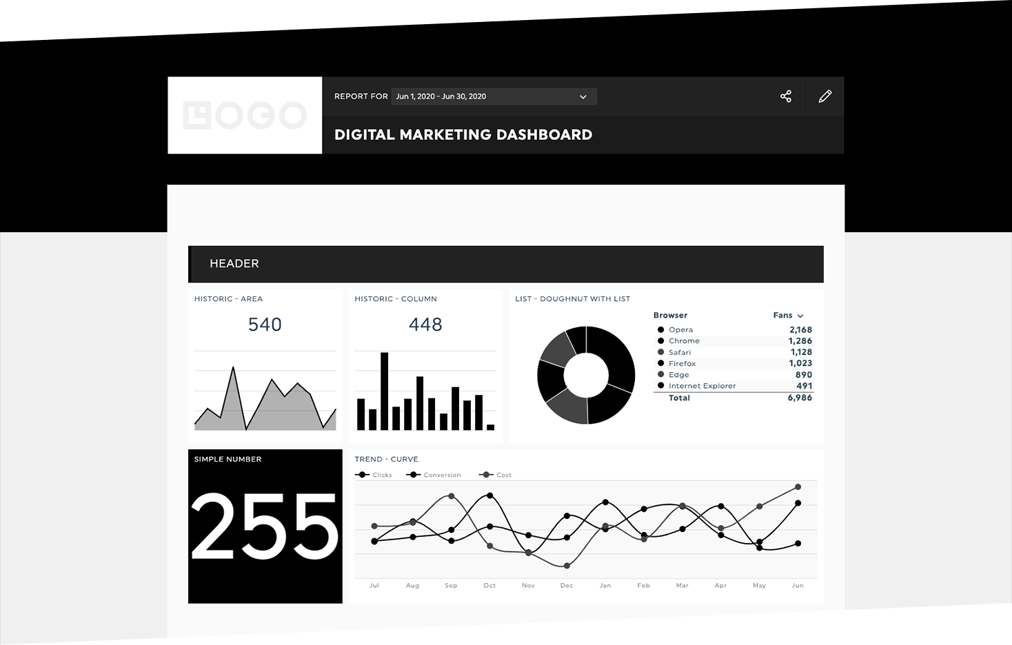 White Label Reporting