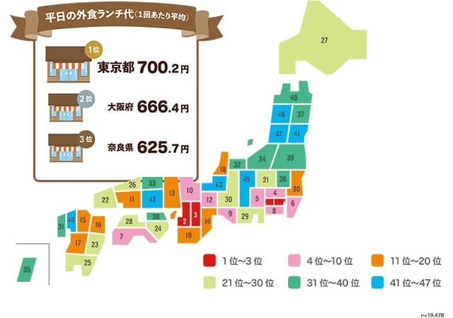 「平日の中食ランチ代」全国調査の結果