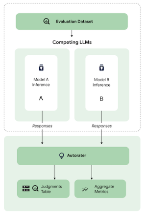 https://storage.googleapis.com/gweb-cloudblog-publish/images/4_KBNtMjZ.max-500x500.png