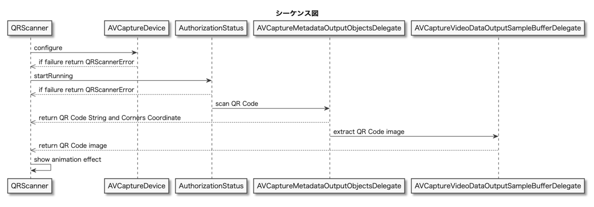 f:id:idhitsu:20191205174012p:plain