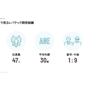 レバテック開発部 組織について