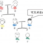 二世帯住宅の実態[1] 調査に見る“マスオさん同居”躍進のワケ