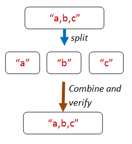 String split property