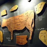 炭火焼肉 肉匠 黒部 新札幌店 - 