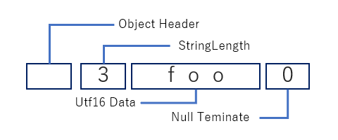 zstring_02