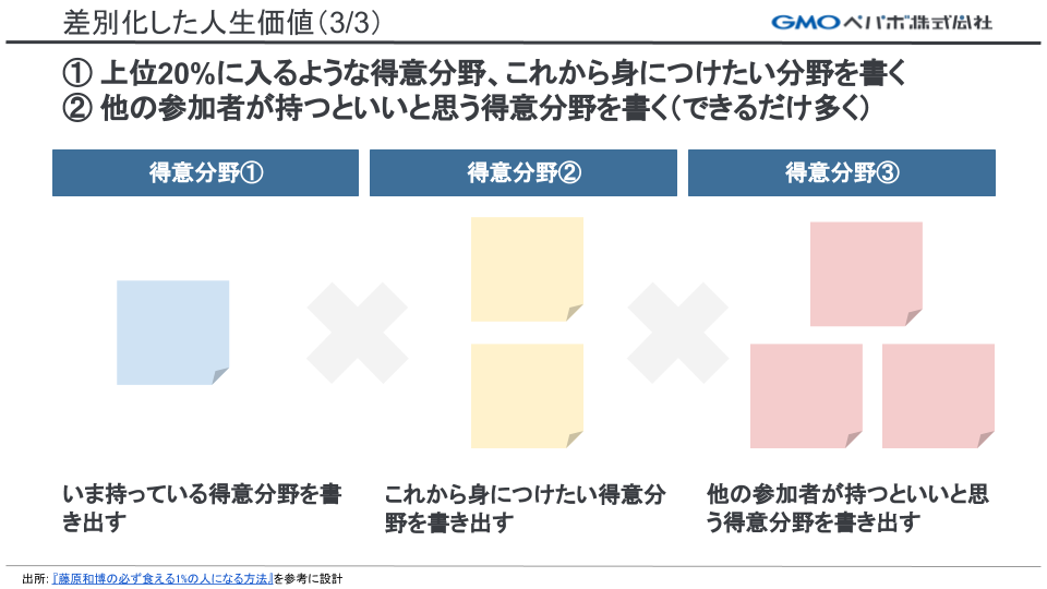 「差別化された人生価値」ワークショップの説明