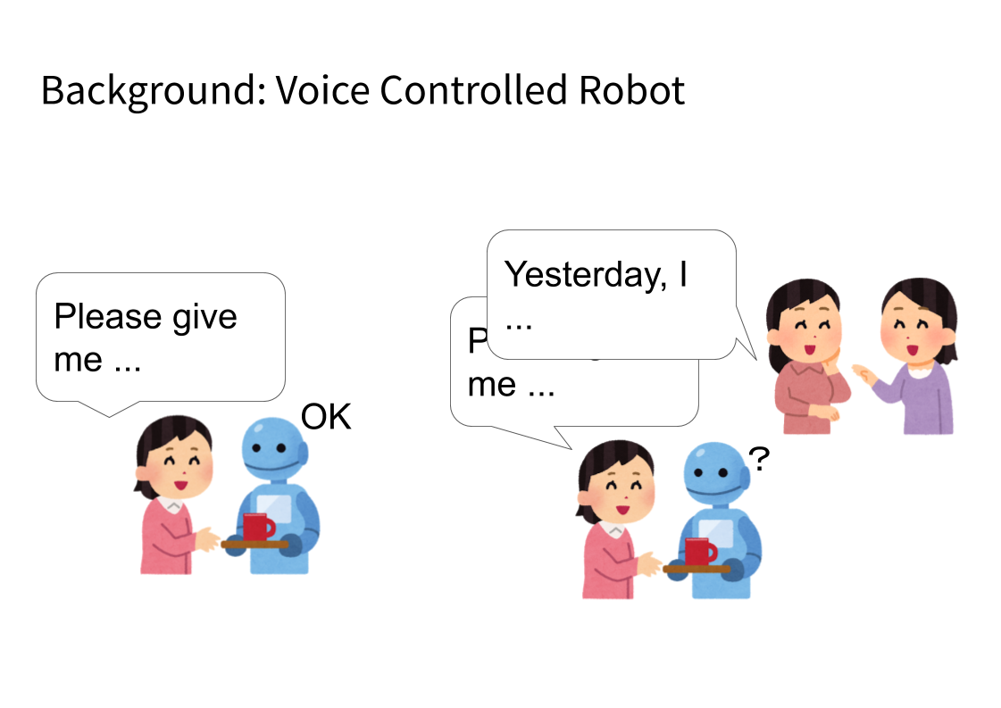 話者の顔ランドマークを用いた音声分離