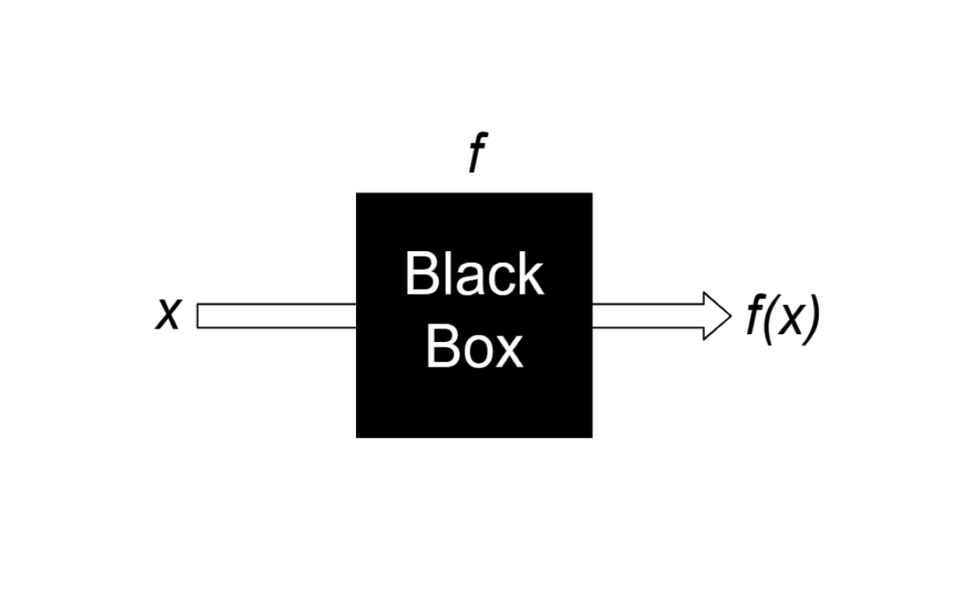 サンプル点制限と再起動戦略に基づくベイズ最適化の計算量削減