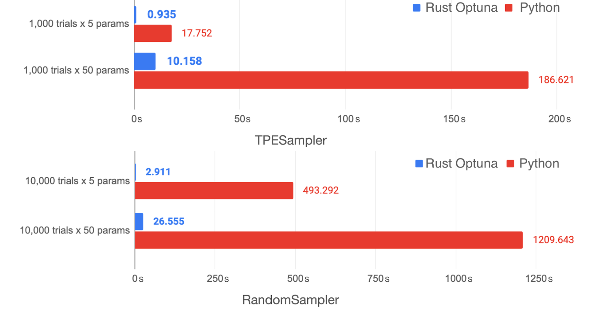 Rustによる高速なOptuna実装の試作