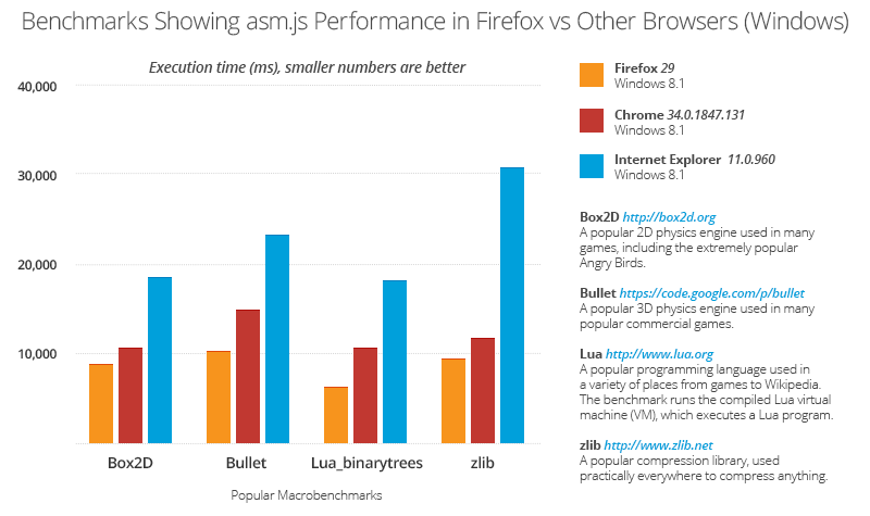 BenchmarkGraph_windows