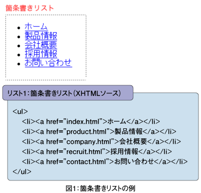 図1：箇条書きリストの例