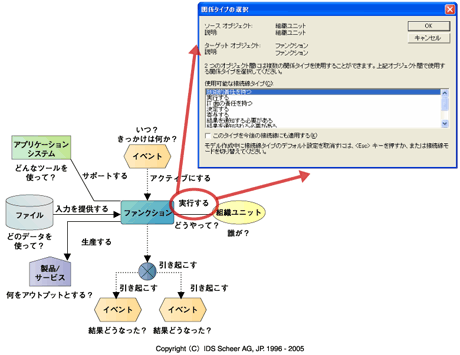 図3：接続線オブジェクトの種類