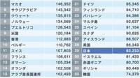 高品質･低価格という｢犯罪｣が日本を滅ぼす