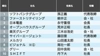 これが｢株式長者になった社長｣トップ100人だ