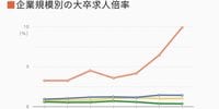 人手不足は｢労働条件が酷い｣会社の泣き言だ