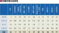 ｢社員を解雇する権利｣求める人が知らない真実