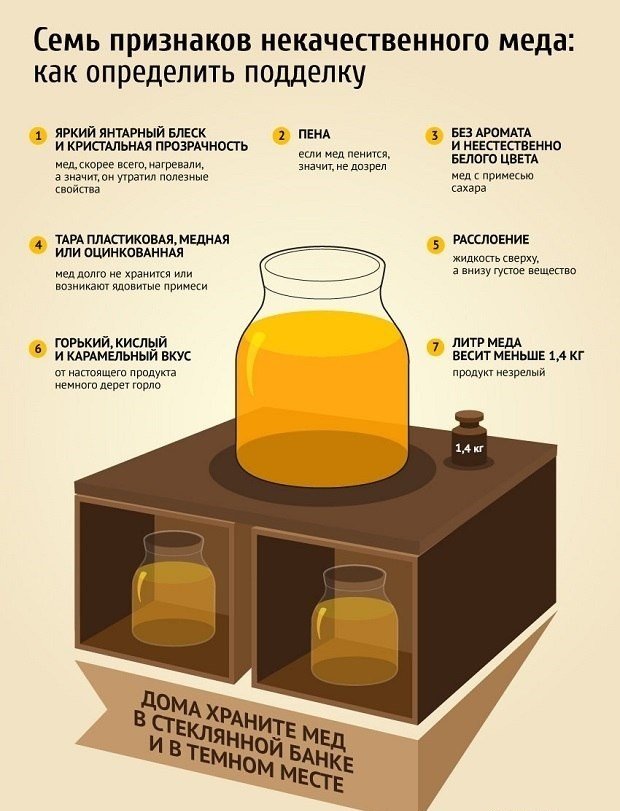 Как определить качественный мед?