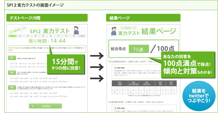 SPI2実力テストのイメージ