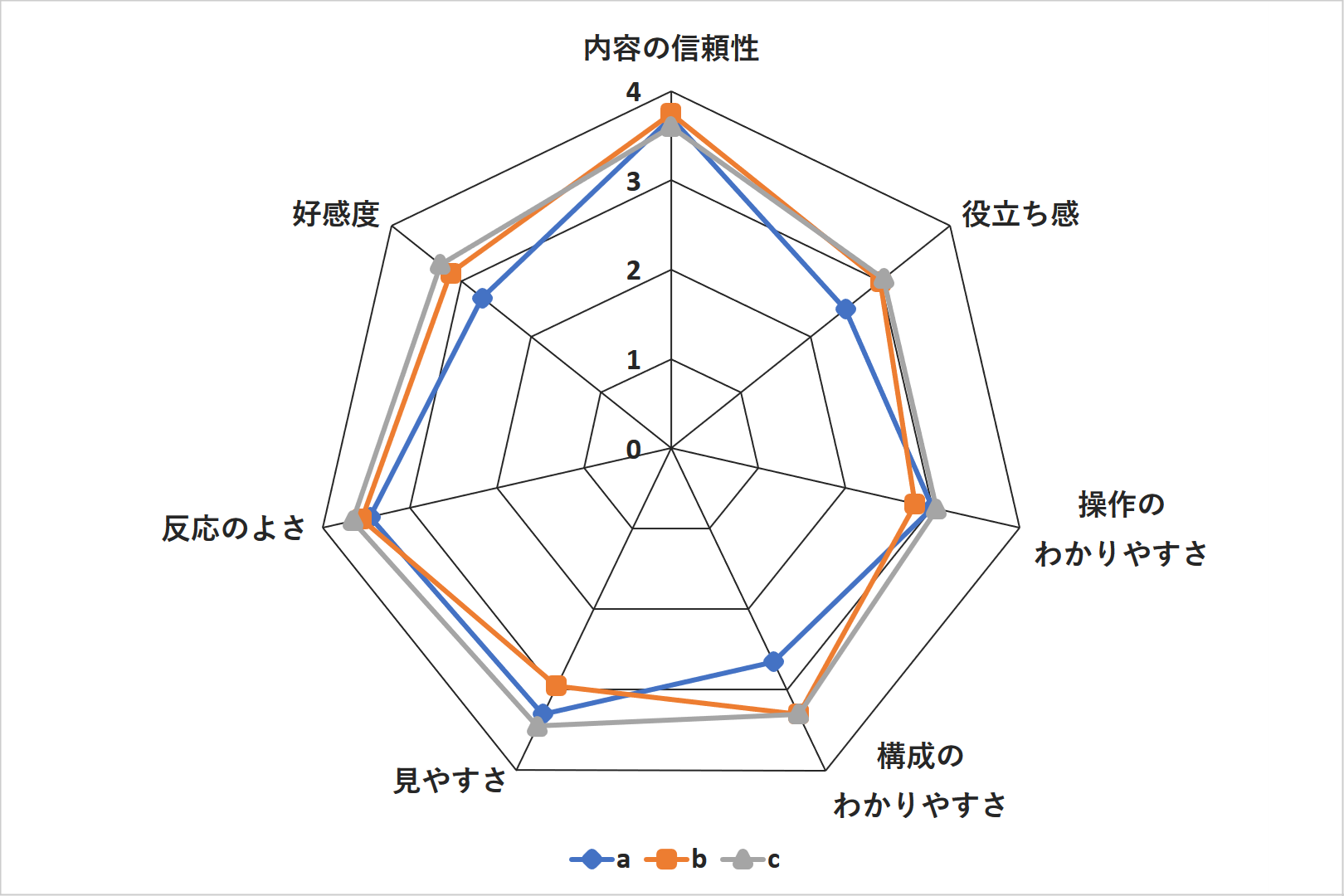 ウェブユーザビリティ評価スケール