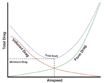 File:Drag Curve 2.jpg