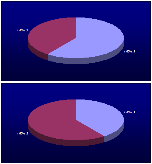 File:60% Chart.png