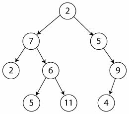 File:Binary tree (oriented digraph).png