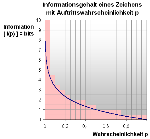 File:Entropy InformationInSign4.png