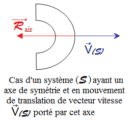 File:Résistance de l'air en absence de portance.png