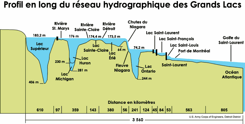 File:Niagara-Profil.PNG