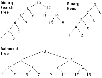 File:Binary-tree-example3.PNG