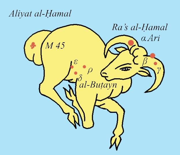 File:AL HAMAL ARIES ARABE.png