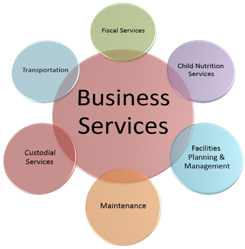 File:BusinessServices3.png