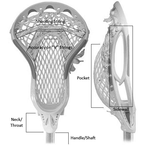 File:Lacrosse head diagram.jpg