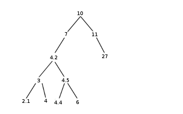 File:Arbre bouc-émissaire rééquilibré.png