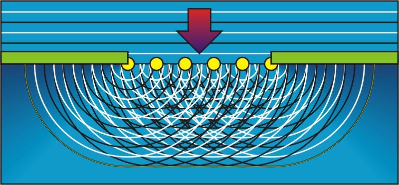 File:HuygensDiffraction.jpg