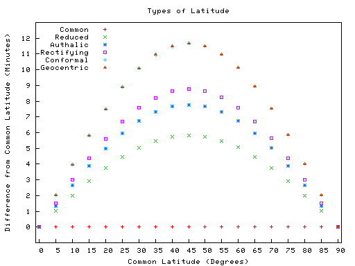 File:Types of latitude difference.png