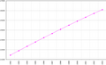 Demography (1992-2003)