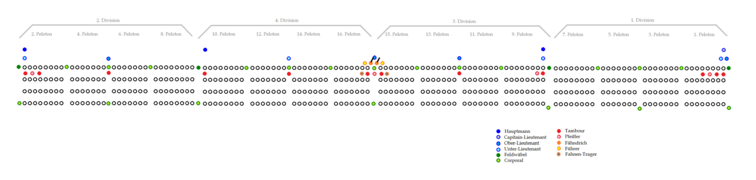 Battaillon – Parade-Ordnung 1749.png