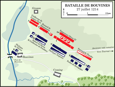 Bataille de Bouvines (1214)