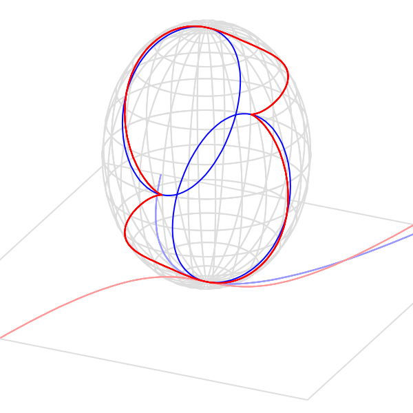 File:Parabola in projective space.svg