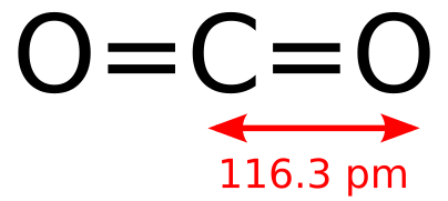 Carbon-dioxide-2D-dimensions.svg