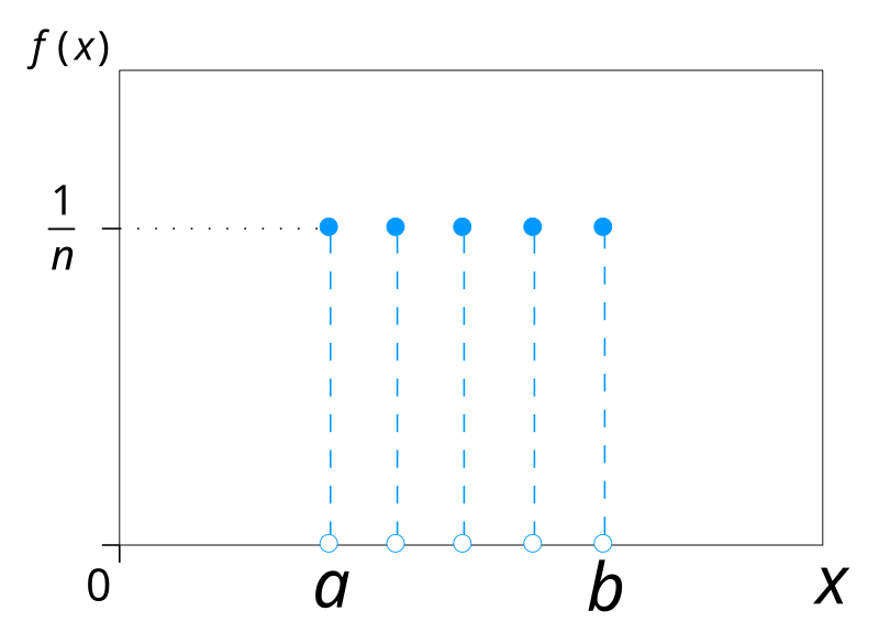 File:Uniform discrete pmf svg.svg