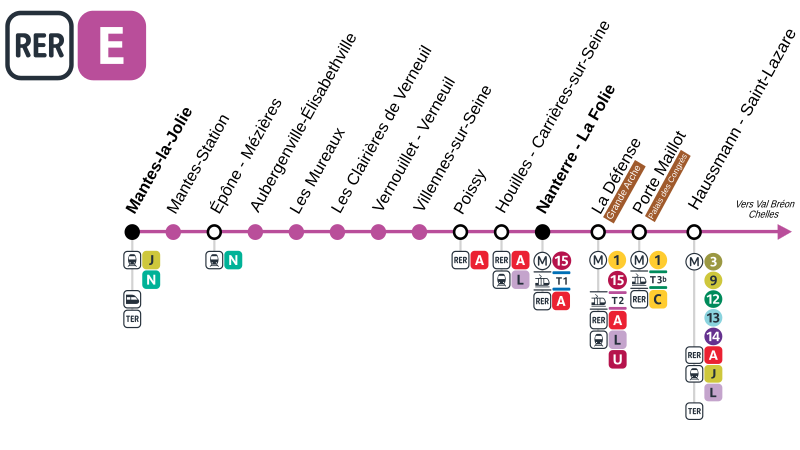 File:RER Paris plan ligne E2030ouest.svg