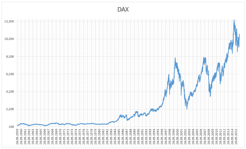 File:DAX.png