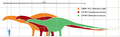 Comparison of Apatosaurus species